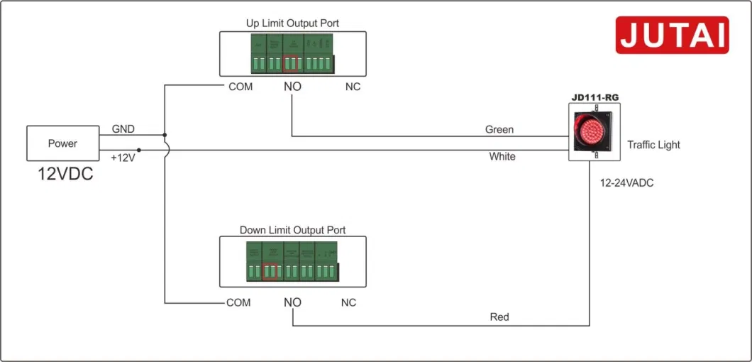 Warning Signal Vehicle LED Traffic Light Used for Garage Door