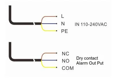 IP66 AC110-240V LED Aircraft Warning Red Beacon Aeronautical Aviation Obstruction Obstacle Light for Tall Building Under Construction Site Smokestack Lighthouse