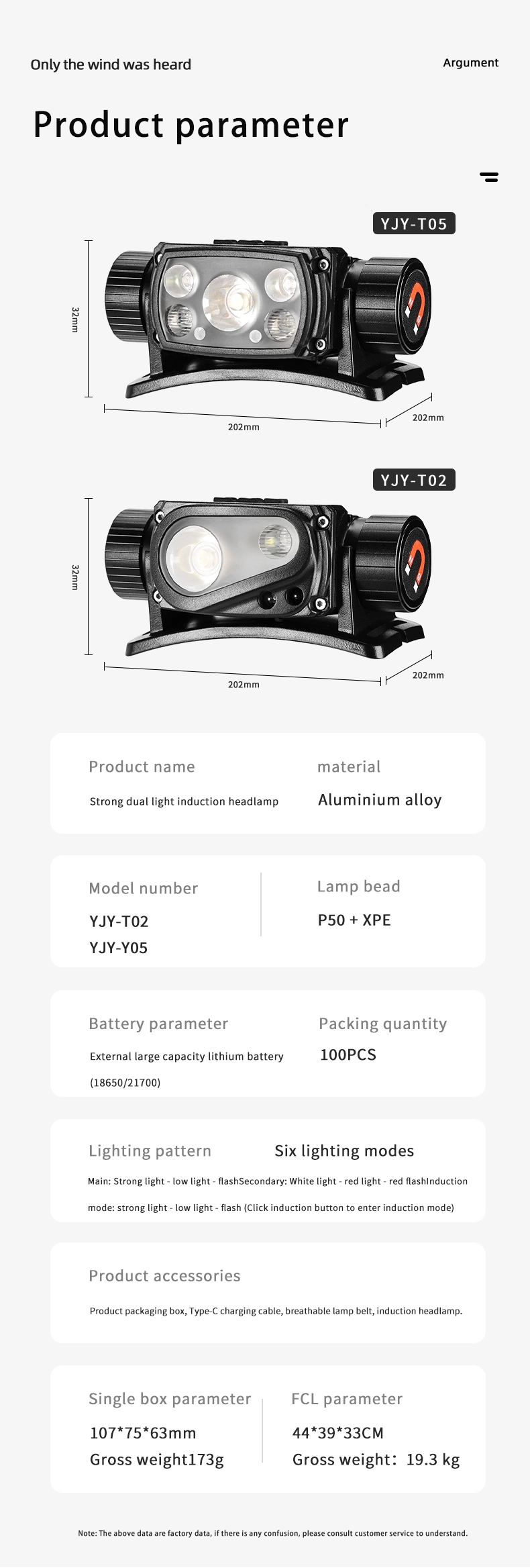 Xhp50+2*Xpg+2*Red Light 1200lumen Powerful Wave Sensing Type-C LED Headlamp Headlight