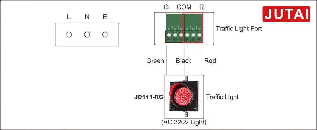 Warning Signal Vehicle LED Traffic Light Used for Garage Door