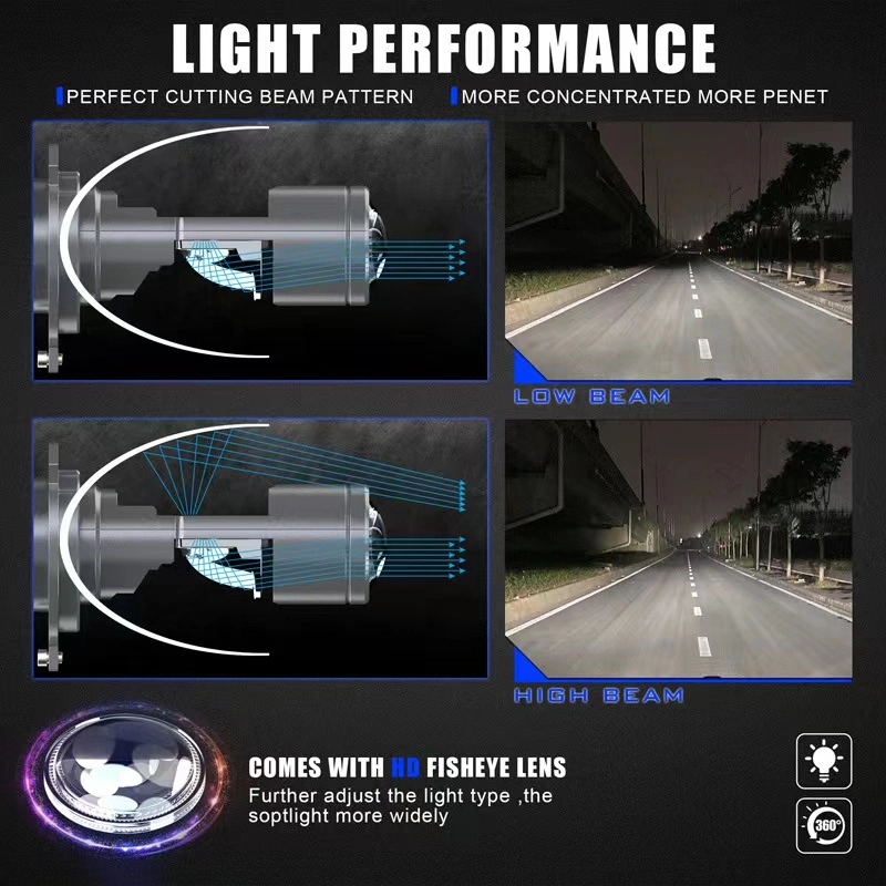 H4 LED Mini Projector Lens Motorcycle Headlight