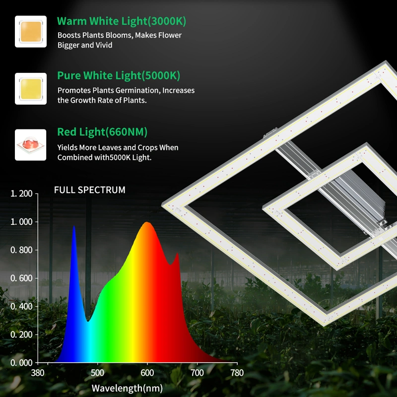 Square Shape 680W Full Spectrum Dimmable LED Grow Light Bar