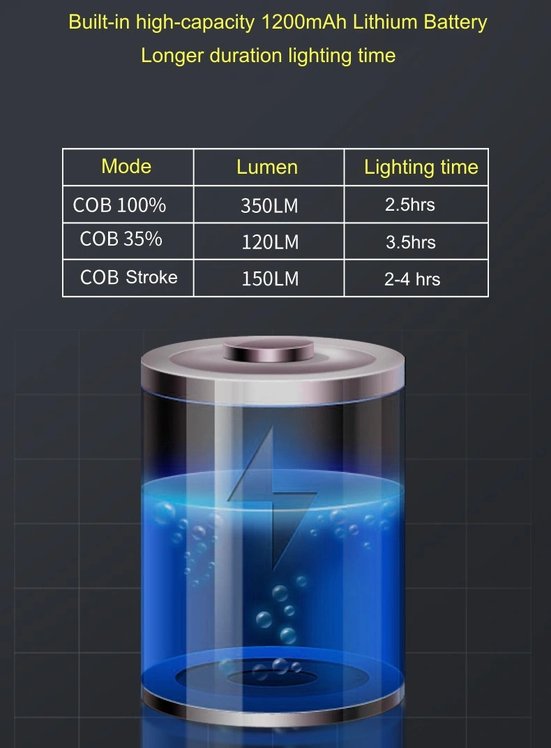 3 Lighting Modes Super Bright Silicone Bluetooth Speaker COB Headlight Waterproof LED Headlamp