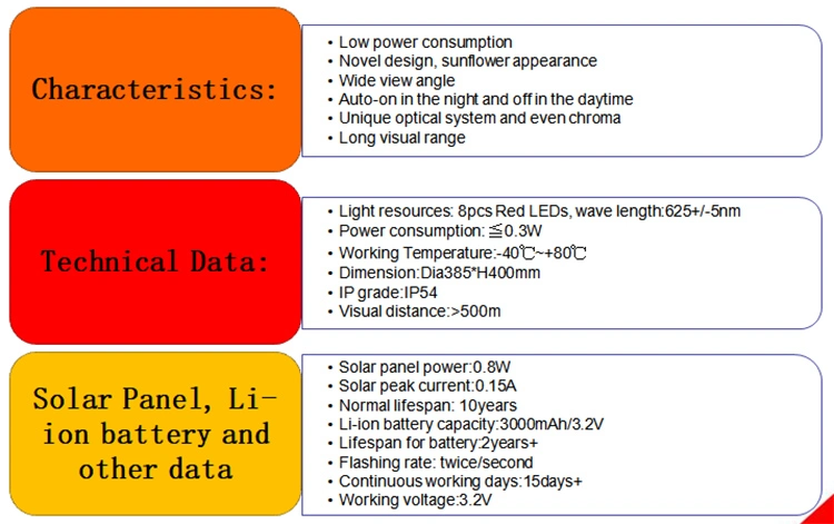 Round Highway Safety Warning Lamp Wireless Beacon