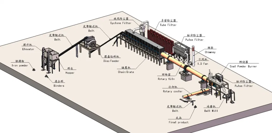 Best Quality Dri Sponge Iron Rotary Kiln for Sale Magnetite Hematite