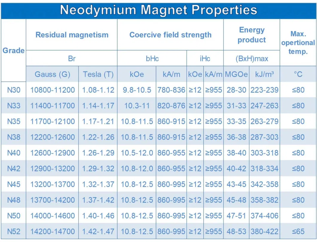 Rectangular Magnet Grate Hopper Filter NdFeB Bars for Injection Moulding Machine Hoppers