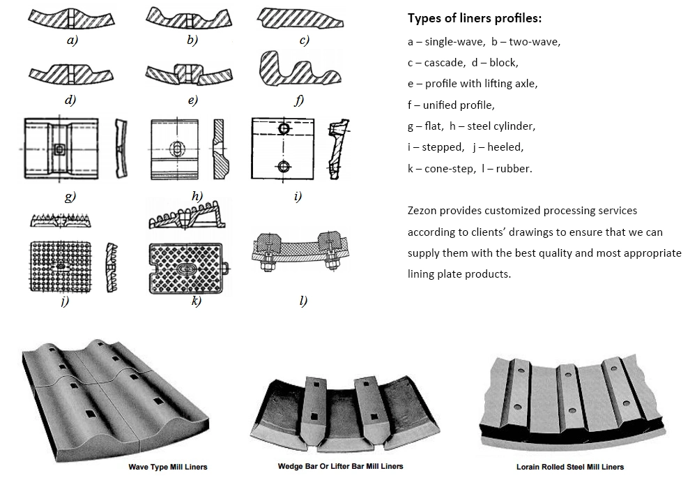 Mill Spare Parts Wear-Resisting Lining Grate Steel Plate for Ball Mill