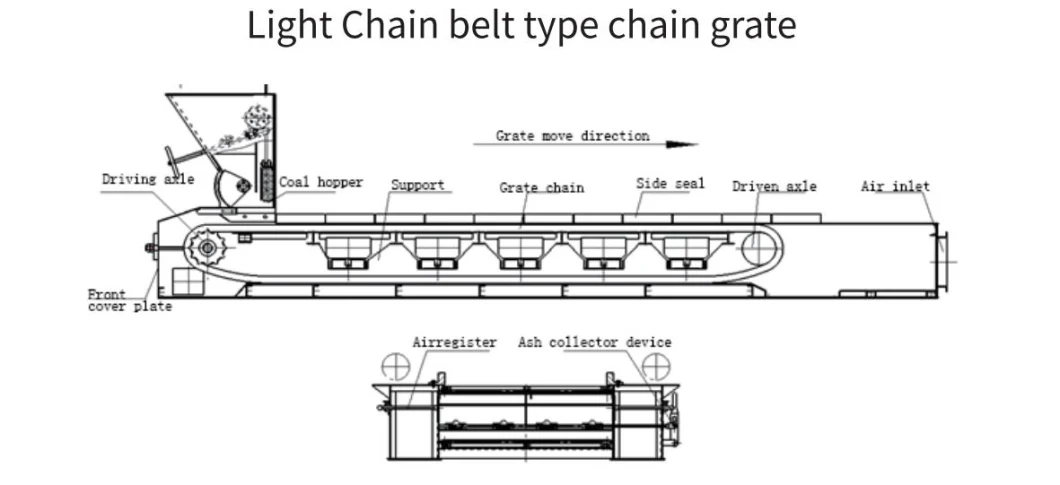 Coal Biomass Pellets Chips Fired Reciprocating Chain Grate