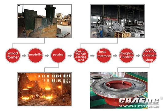 Steel Casting Grinding Table for Vertical Roller Mill