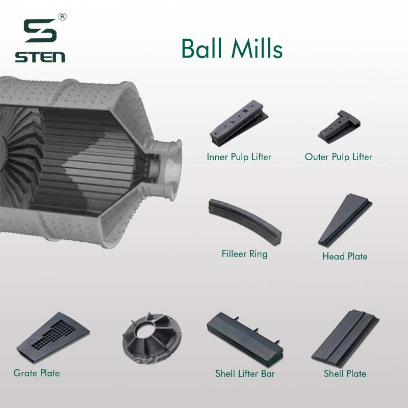 Casting Crusher Parts Ball Mill Liners