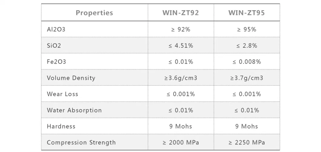 92% Alumina Ceramic Lining Bricks for Ball Mill Wear Protection in Mining Industry