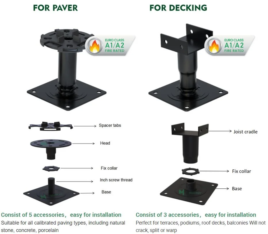 Fire Resistant Adjustable Steel Pedestal