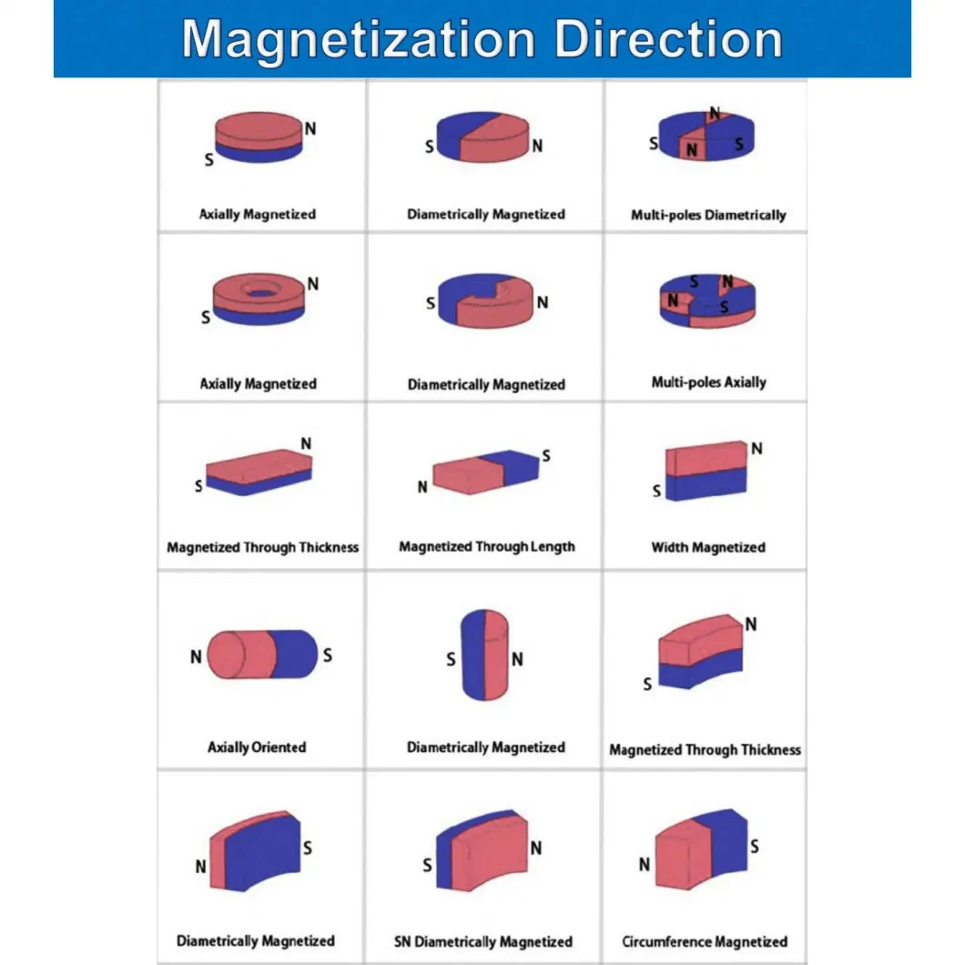 Rectangular Magnet Grate Hopper Filter NdFeB Bars for Injection Moulding Machine Hoppers