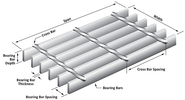 Galvanized Cast Iron Steel Grill Drainage Grate