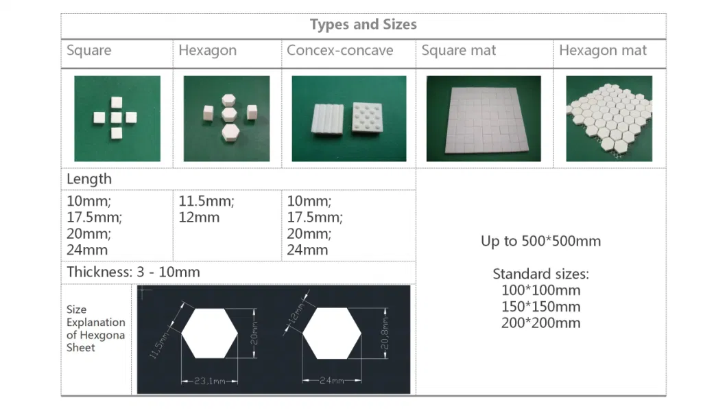 High Alumina Ceramic Lining for Ball Mill Installation Service