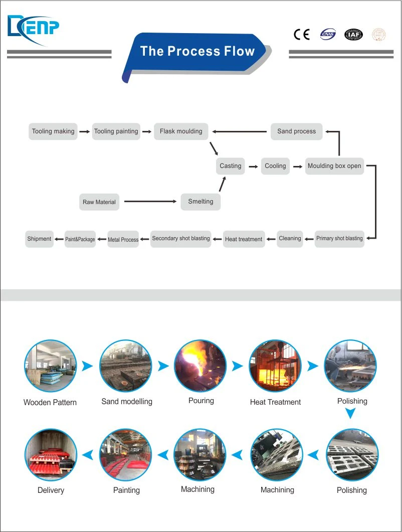 High Manganese Steel Casting Impact Crusher Plate