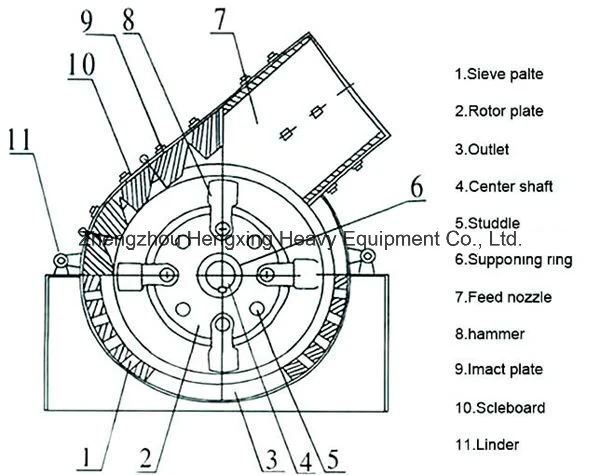 Hot Sale Mining Ore Hammer Crusher and Pulverizer