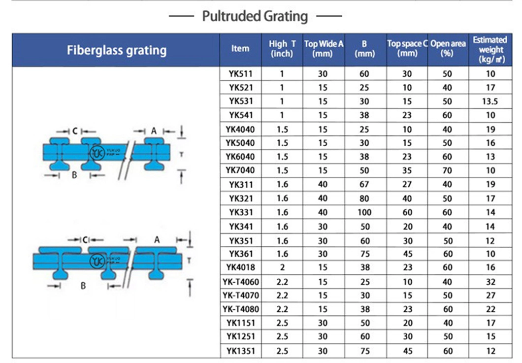 Customized FRP Grating Green FRP GRP Grating FRP Platform Grating