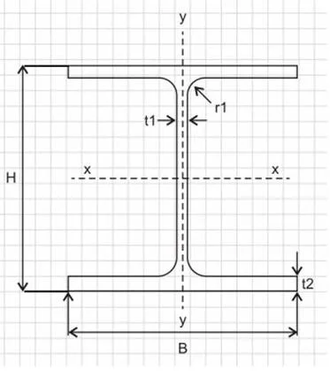 Hea I Beam Price Buy Steel Beams Foundry Steel H Beam