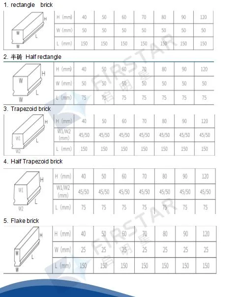 Factory Supply High Alumina Lining Brick as Wear-Resistant Ball Mill Lining