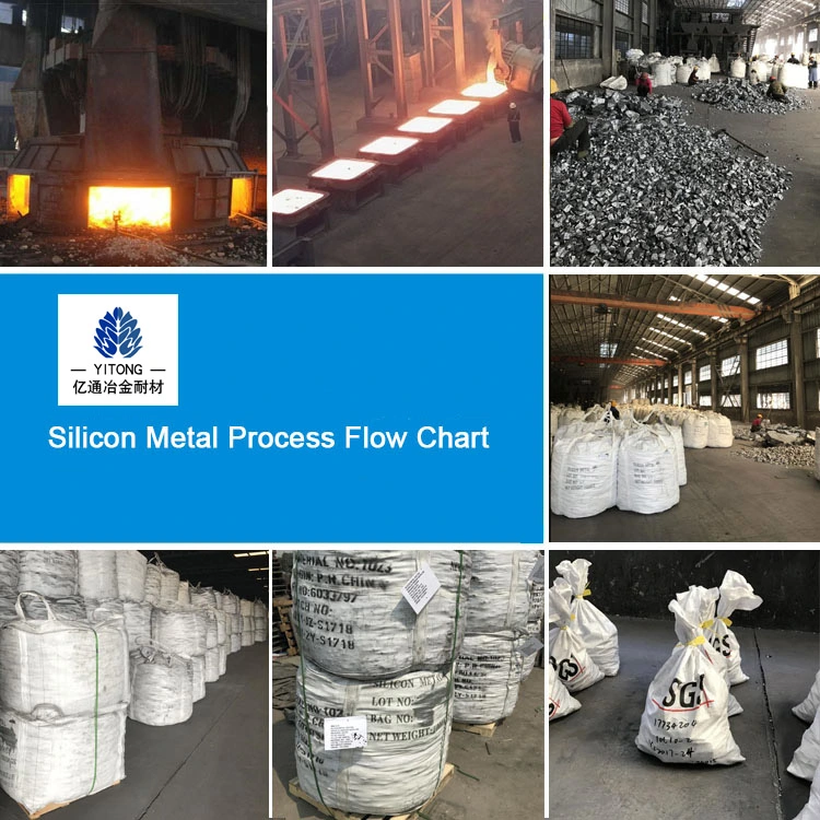 Foundry Casting Aluminium Market Silicon Metal Alloy 1101 2202 3303 for Silicon Metal Steelmaking