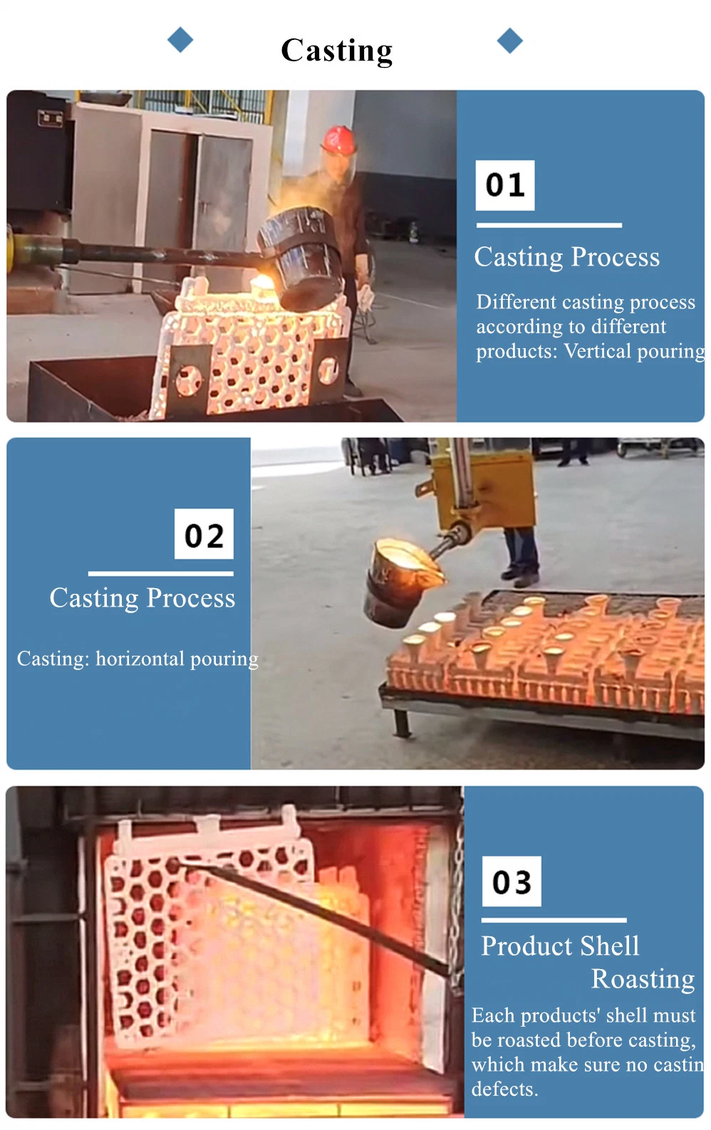 vacuum Process Casting Heat Resistant Furnace Components: Baskets, Trays, Pallets, Furnace Plate, Furnace Pad Iron etc Spare Parts