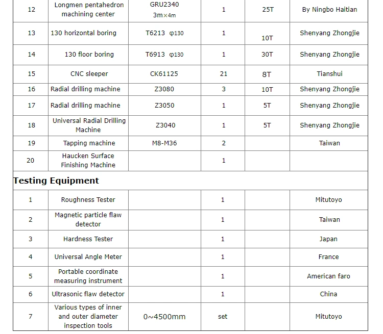 Mining Machinery Wear Parts Pitman Assembly for Cone Crusher Accessories