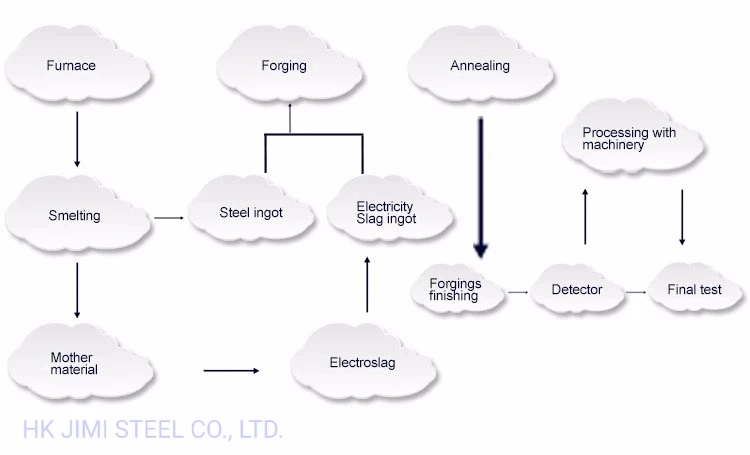 Machined Steel Bar SAE8620, Alloy Steel Round Bar