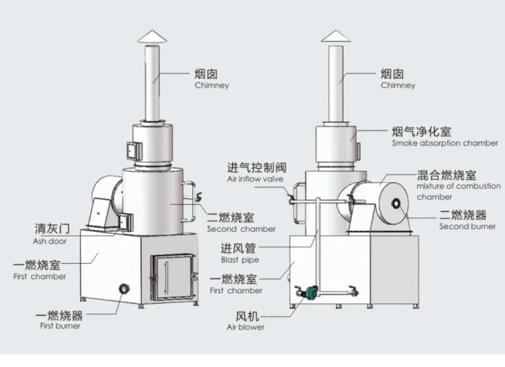 The Incinerator Used for Burning Animals, Medical Waste, Household Waste