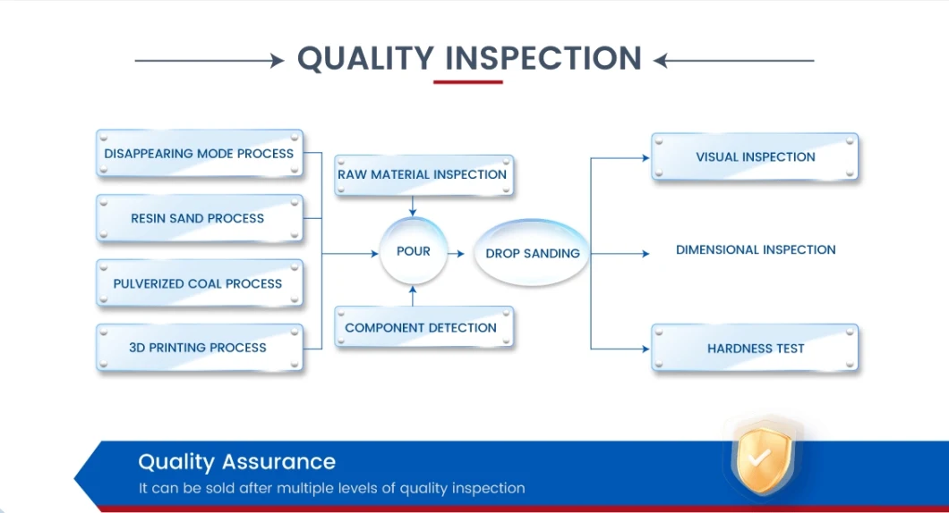 Heat and Corrosion Resistant Castings