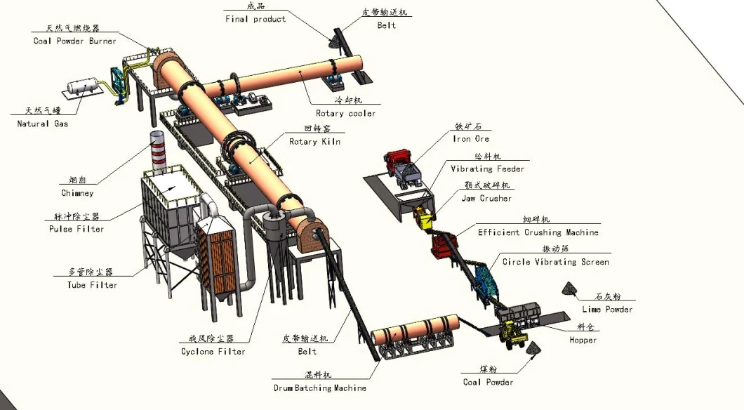 High Efficiency Sponge Iron Rotary Kiln Plant Dri Direct Reduced Iron Kiln