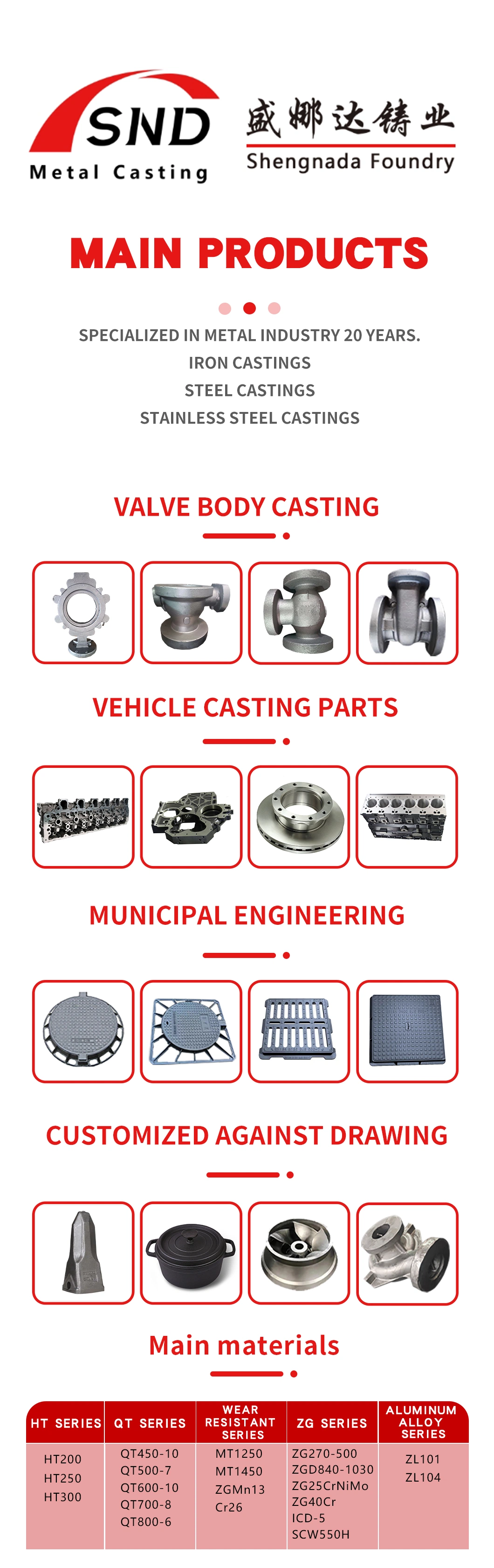 Supply Cast Iron Alloy Cast Steel by Sand Casting and CNC Machining