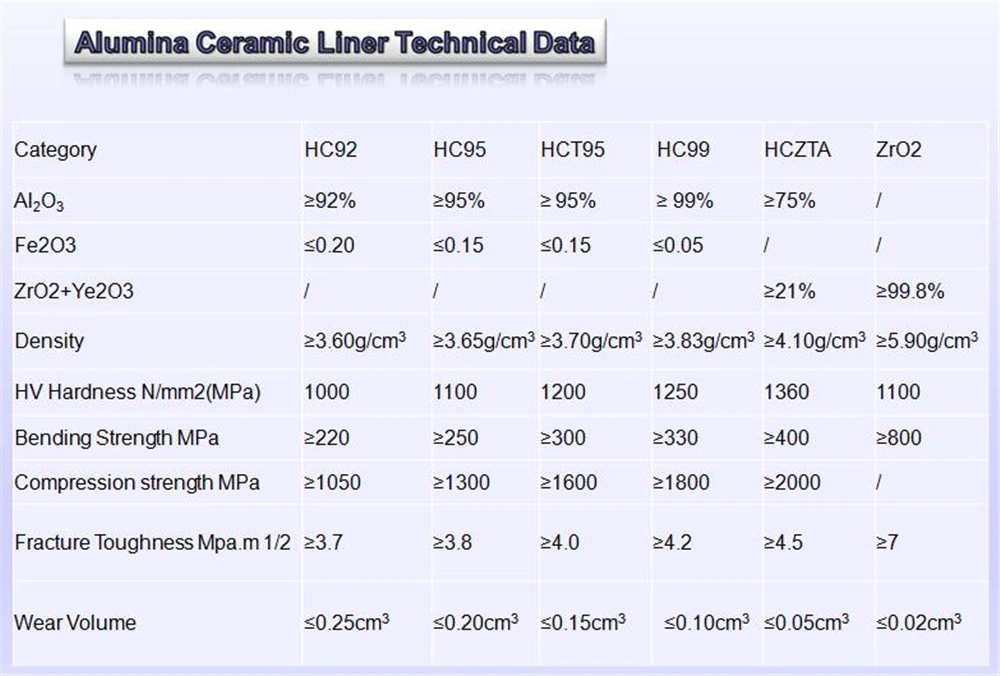 Wear Resistant High Alumina Ceramic Grinding Mill Linings