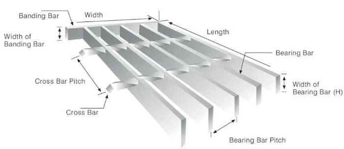 Commercial and Industrial Engineering Used Floor Deck Steel Grille Grate