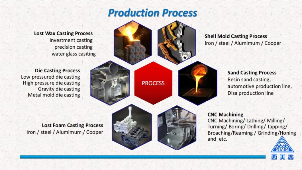 Turbojet Engine Parts-Inconel Turbine Nozzle Guide Vane