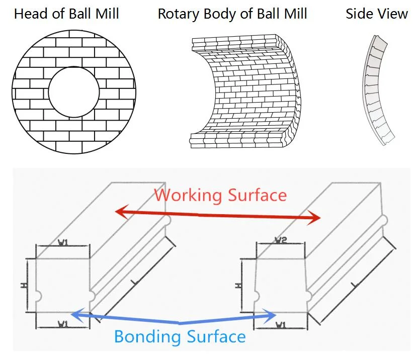 High Alumina Ceramic Ball Mill Lining Bricks for Ceramic Industry