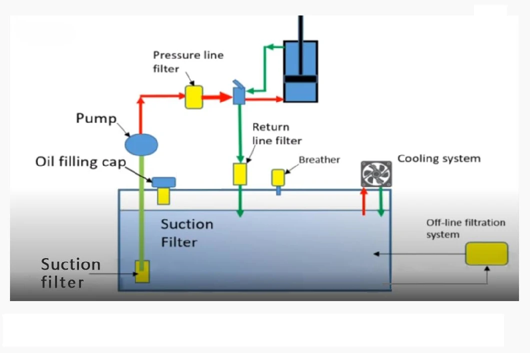 Krd Excavator Parts Oil Filter OEM Building Engine Oil Filter for Hydraulic