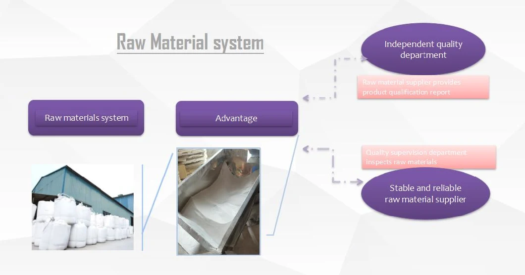 Ball Mill Machine Chemical Industrial Alumina Lining Ceramic