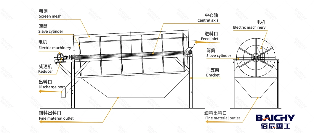 Aggregate Trommel Screen Drum Sieving Machine for Concrete Waste Recycling