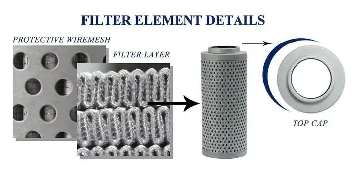 Krd Hf35440/Hf7691 Oil Filter for Hydraulic Return Sh66186 Fuel Filter Element