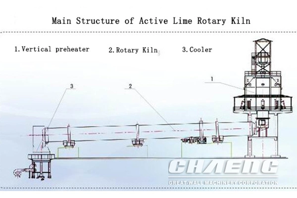 Lime Rotary Kiln with 100-1200 T/D Supplier