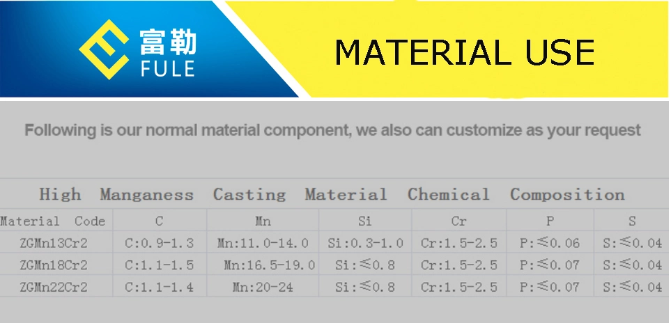 Mining Machine Parts Wear Resistant Shredder Grate in Jinhua