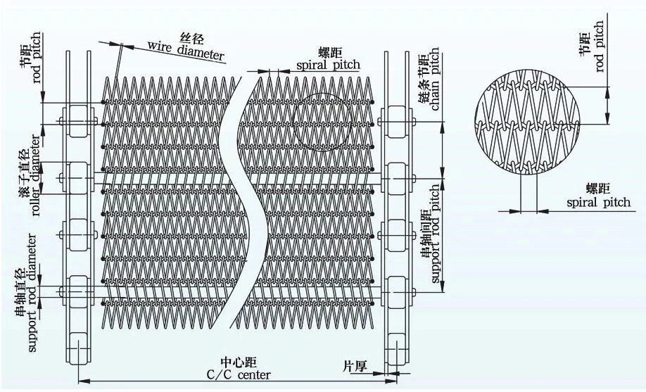 Mesh-Belt Chain Driven Belt Metal Wire Weave Mesh Belt Conveyor Belt for Automatic Transmission Line Parts