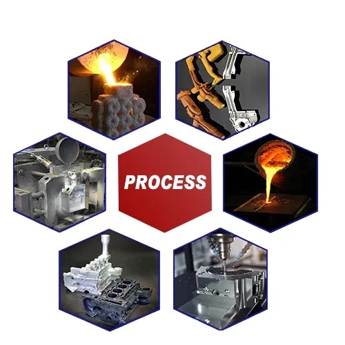 ISO9001 Casting Manufacturer Custom Low Pressure Casting Part Aluminum Die Casting
