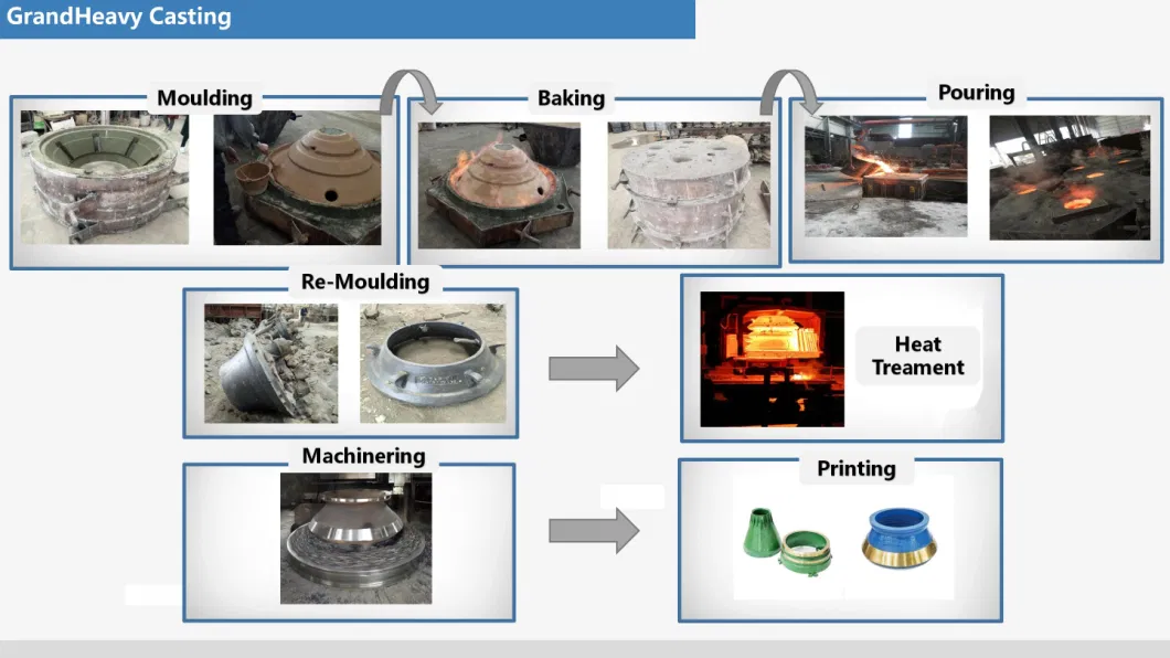 Dependable Performance Manganese Steel Mantle Casting Cone Crusher Wear Parts Ore Mining Crusher Spare Parts Bowl Liner