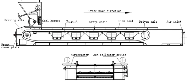 Hot Sale 1t Chain Travelling Reciprocating Flake Grate