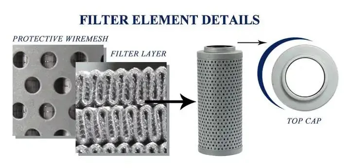 Krd Professional Manufacturers Easy to Clean Hydraulic Oil Filter 0030d005bn4hc