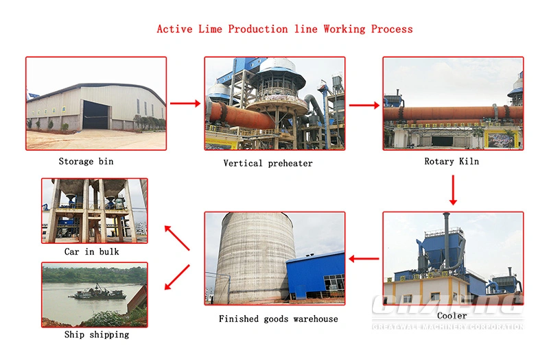 Energy Saving Active Lime Plant with Limestone Rotary Kiln