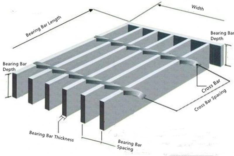 Square Twisted Cross Bars Steel Bar/ Carbon Steel Bar Grating Heavy Duty Floor Grates Bar