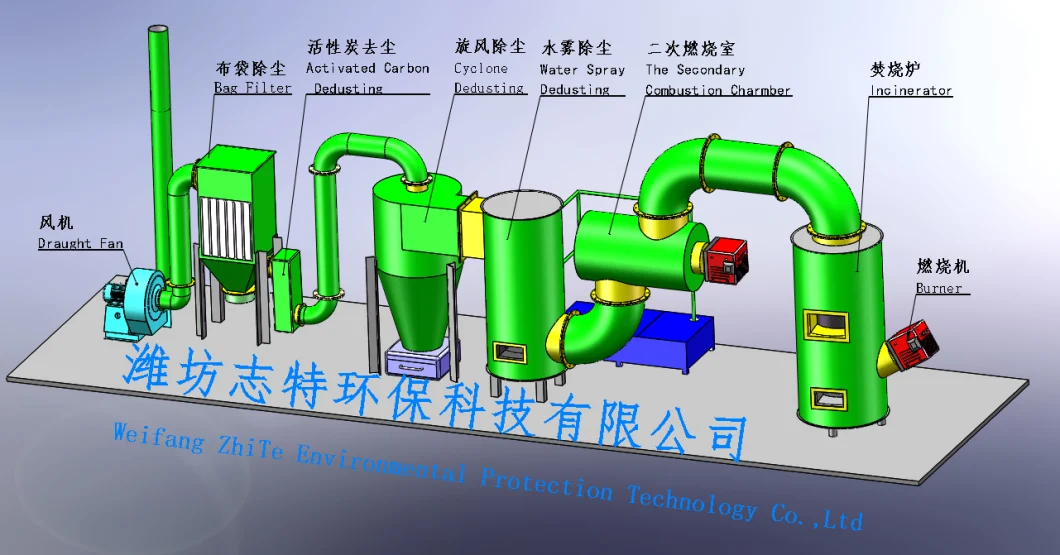 Medical Waste No Pollution Incinerator for Hospital and Pig Carcass